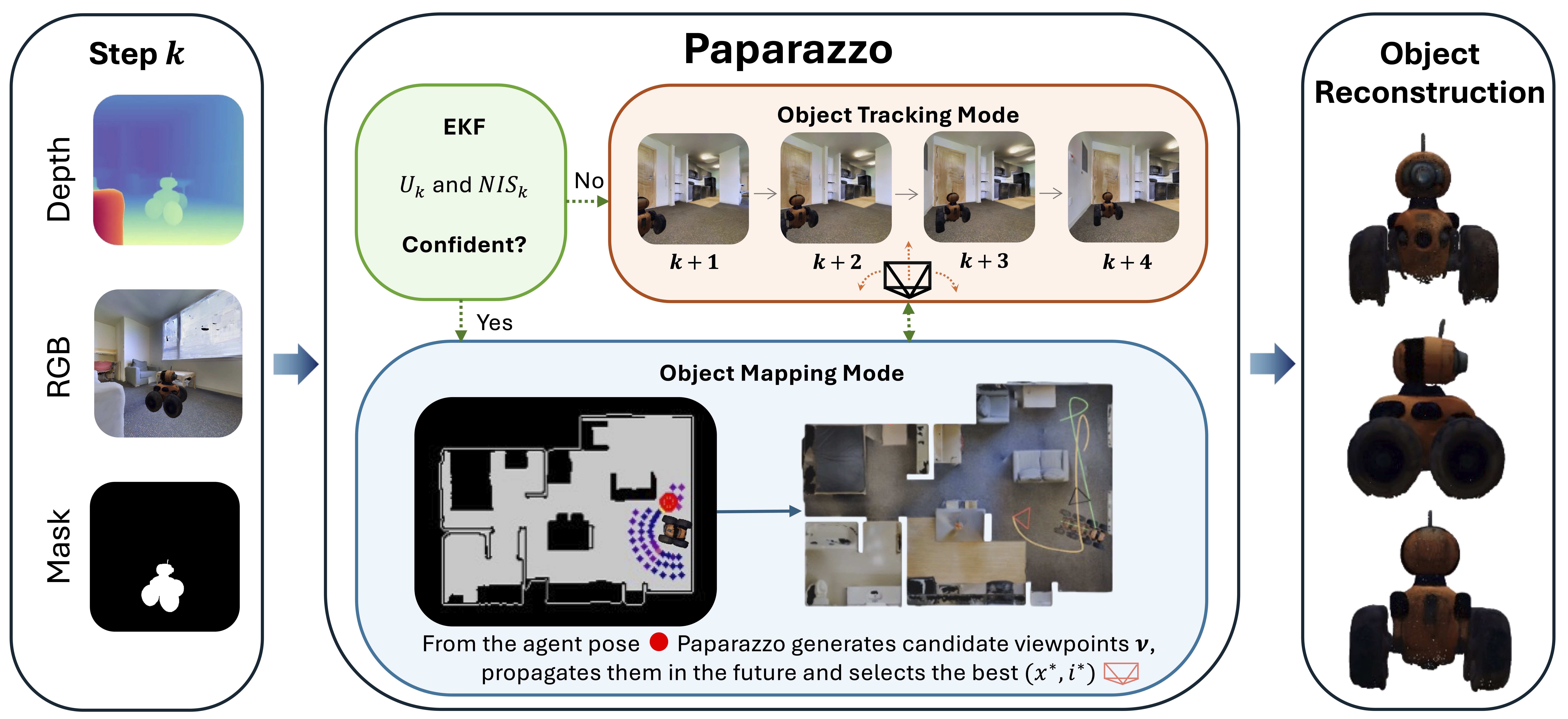 Paparazzo framework overview